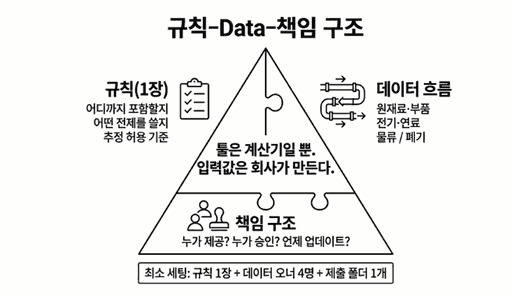PCF는 숫자가 아니라 재현성이다