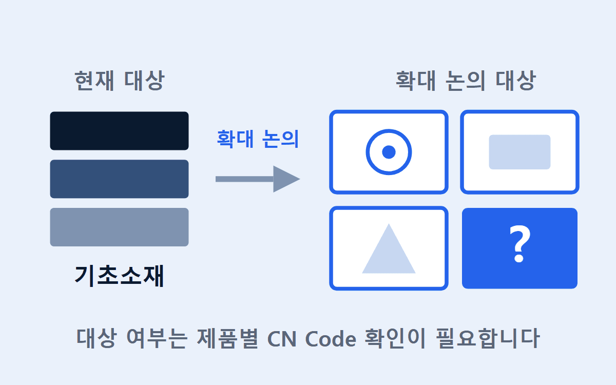 CBAM 하위제품 확대 논의, 우리 제품도 대상이 될까?