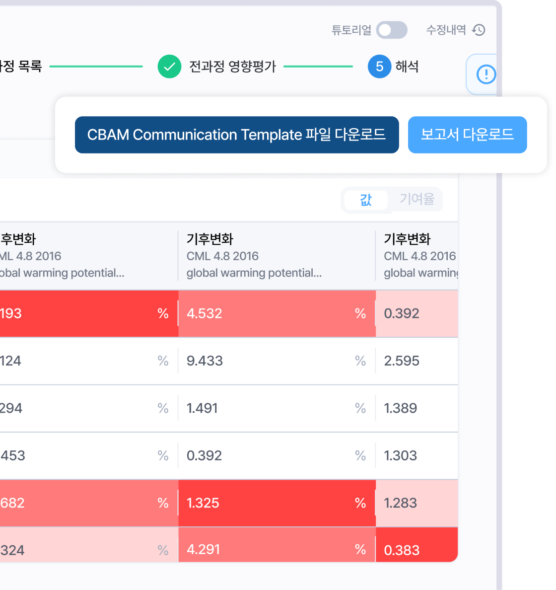 CBAM-Steel